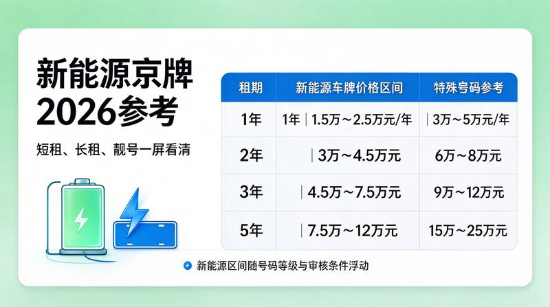 新能源指标出租市场